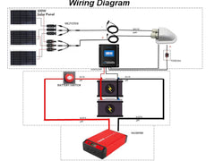 600 Watt Monocrystalline Solar RV Kit w/50A MPPT Charge Controller (3x200W 50A Kit)