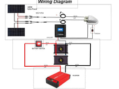 400 Watt Monocrystalline Solar RV Kit w/ 40A MPPT Charge Controller (2x200W 40A Kit)