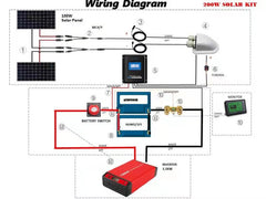 ACOPOWER Lithium Battery Mono Solar Power Complete System with Battery and Inverter for RV Boat 12V Off Grid Kit