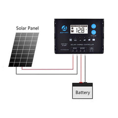 ACOPOWER 110W 12V Flexible Solar Panel Kit w/ 20A PWM Charge Controller