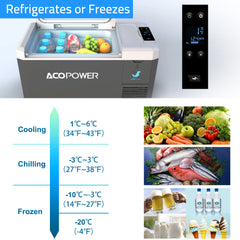 LiONCooler Min Solar Powered Car Fridge Freezer, 29 Quarts