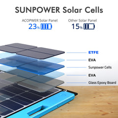 OMNI 110W & 220W All-in-one Solar Charging Station