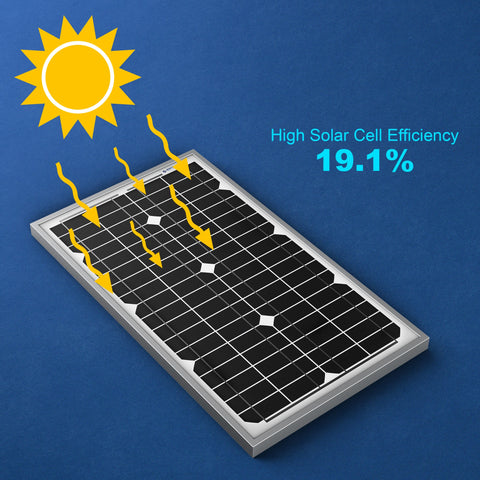 30W Mono Solar Panel For 12 Volt Battery Charging-ACOPower – ACOSolar