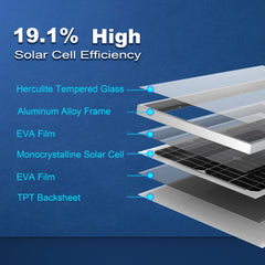 ACOPower 30W Mono Solar Panel for 12 Volt Battery Charging
