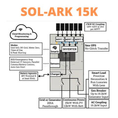 Sol-Ark 15K 120/240/208V 48V [All-In-One] Pre-Wired Hybrid Solar Inverter | 10-Year Warranty