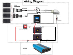 ACOPOWER 400W Mono Solar RV Kits, 40A MPPT Charge Controller (4x100W 40A)