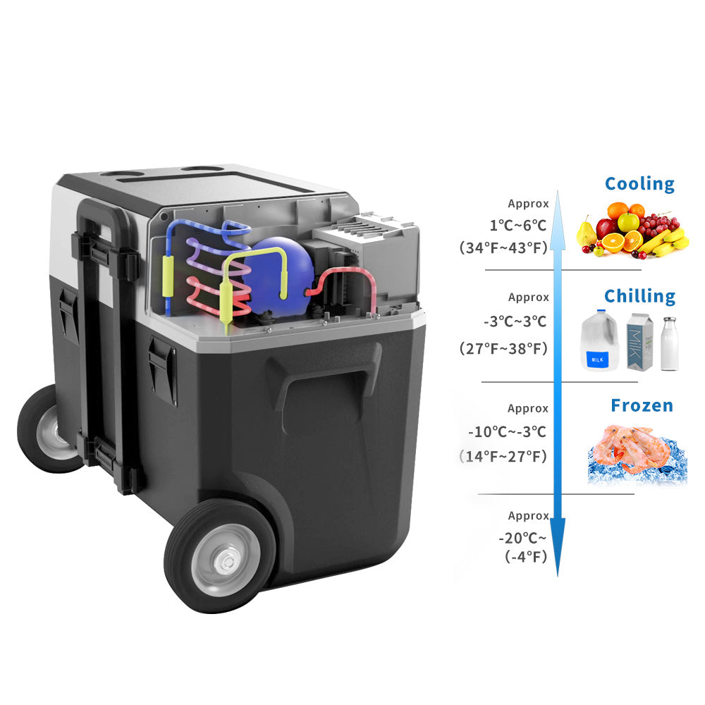 LionCooler X40A Portable Solar Fridge Freezer, 42 Quarts (2019 Model) - acopower