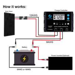 200 Watt 12 Volt  Monocrystalline Solar RV Kit w/ 20A PWM Charge Controller (1x200W 20A Kit)