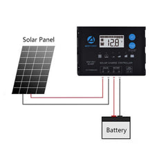 ACOPOWER Waterproof ProteusX 20A PWM Solar Charge Controller - acopower