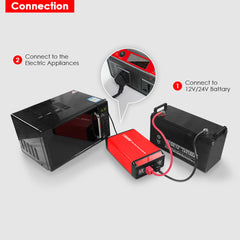 ACOPOWER 1500W Power Inverter 12VDC to 120VAC