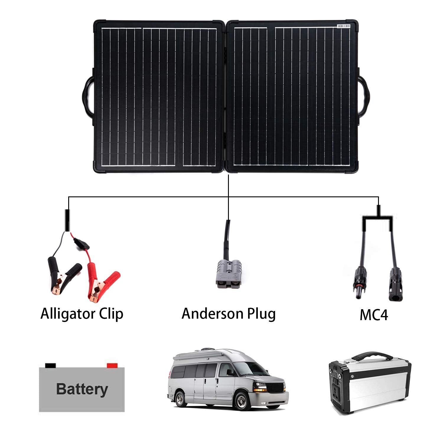 100W Light Weight Foldable Solar Panel Kit, Waterproof ProteusX 20A LCD Charge Controller - acopower