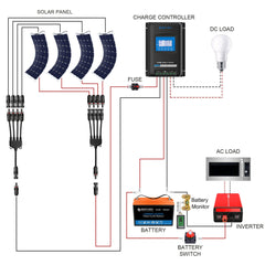 ACOPOWER Flexible RV Solar System