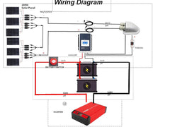 ACOPOWER 600W Mono Black RV Solar System