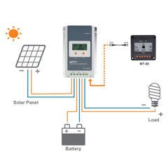 ACOPOWER MT-50 Remote Meter - acopower