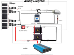 ACOPOWER 800W 60A Mono Solar RV Kits,  60A MPPT Charge Controller (800W 60A)