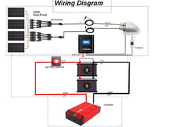 ACOPOWER 400W 12V  Poly Solar RV Kits, 40A MPPT Charge Controller