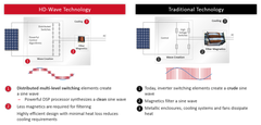 SOLAREDGE HD WAVE SE7600H-US 7.6KW INVERTER